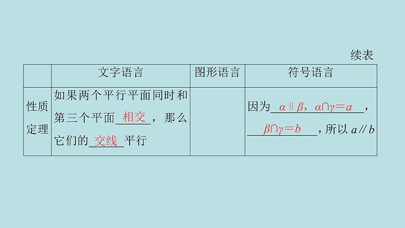 2022届高考数学理一轮复习新人教版课件：第七章立体几何第三节空间中的平行关系05