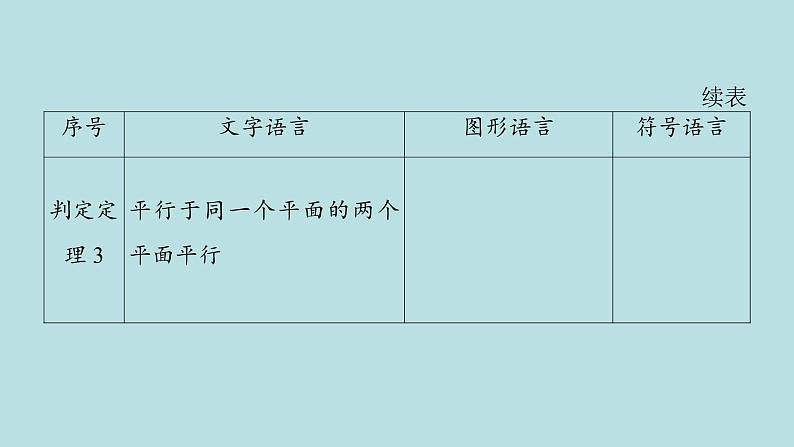 2022届高考数学理一轮复习新人教版课件：第七章立体几何第三节空间中的平行关系07