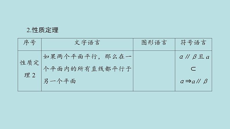 2022届高考数学理一轮复习新人教版课件：第七章立体几何第三节空间中的平行关系08