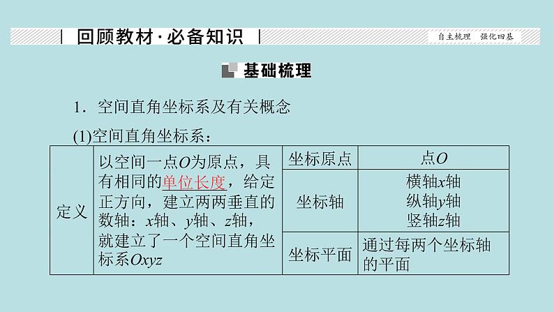 2022届高考数学理一轮复习新人教版课件：第七章立体几何第五节空间向量及其应用02