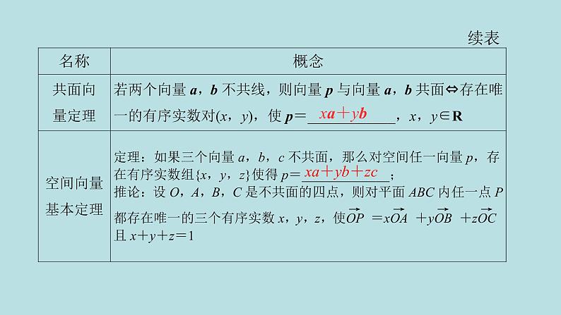2022届高考数学理一轮复习新人教版课件：第七章立体几何第五节空间向量及其应用05