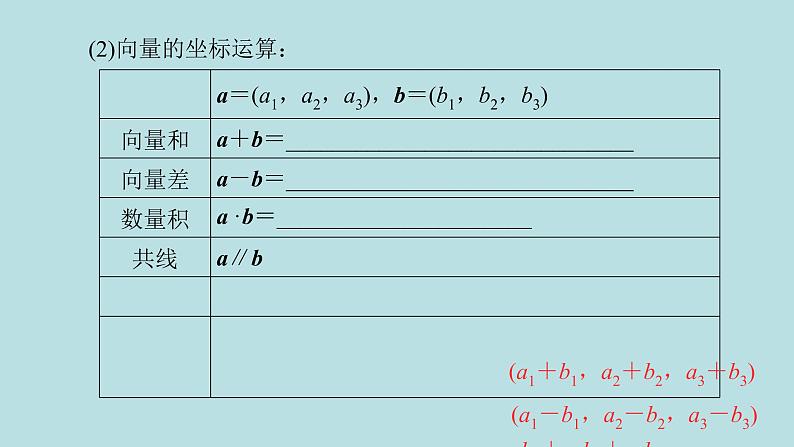 2022届高考数学理一轮复习新人教版课件：第七章立体几何第五节空间向量及其应用07