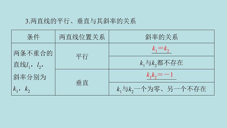 2022届高考数学理一轮复习新人教版课件：第八章平面解析几何第一节直线与直线的方程04