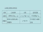 2022届高考数学理一轮复习新人教版课件：第八章平面解析几何第一节直线与直线的方程