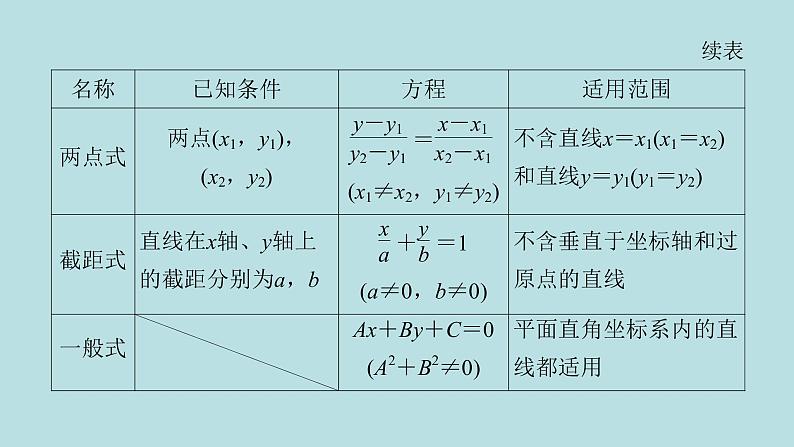 2022届高考数学理一轮复习新人教版课件：第八章平面解析几何第一节直线与直线的方程06