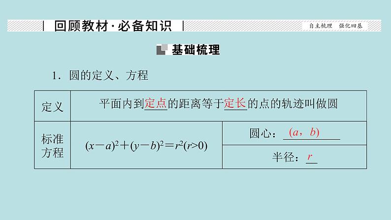 2022届高考数学理一轮复习新人教版课件：第八章平面解析几何第三节圆的方程02