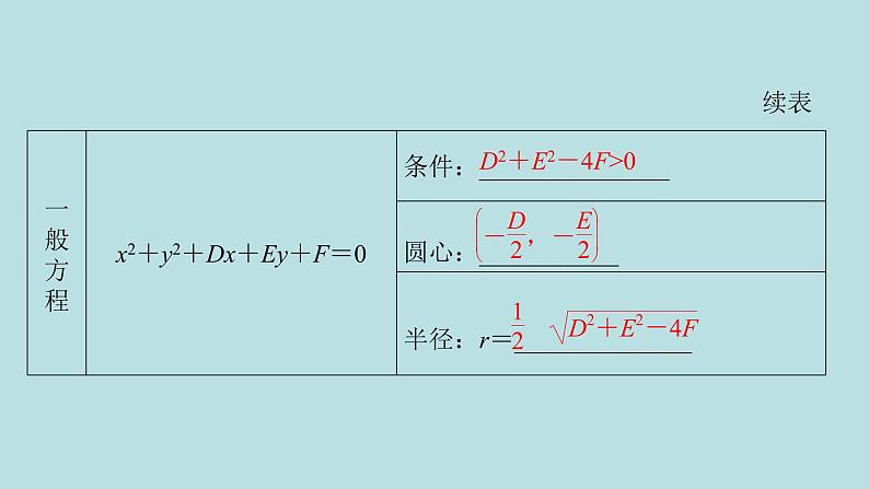 2022届高考数学理一轮复习新人教版课件：第八章平面解析几何第三节圆的方程03