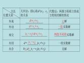 2022届高考数学理一轮复习新人教版课件：第八章平面解析几何第四节直线与圆圆与圆的位置关系