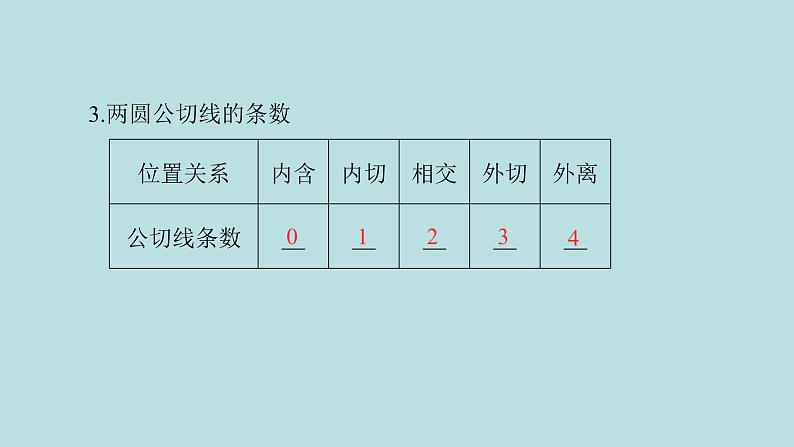 2022届高考数学理一轮复习新人教版课件：第八章平面解析几何第四节直线与圆圆与圆的位置关系05