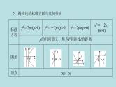 2022届高考数学理一轮复习新人教版课件：第八章平面解析几何第七节抛物线