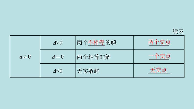 2022届高考数学理一轮复习新人教版课件：第八章平面解析几何第九节第1课时最值范围证明问题03