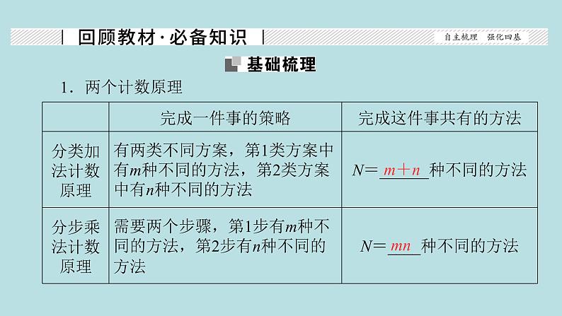 2022届高考数学理一轮复习新人教版课件：第九章计数原理概率随机变量及其分布列第一节计数原理与排列组合第2页