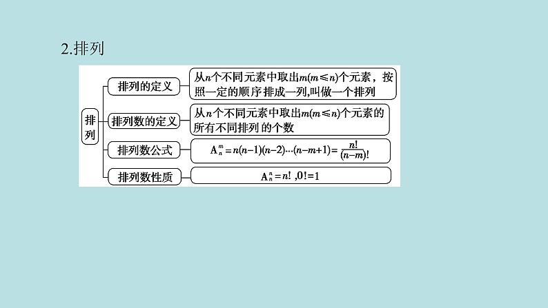 2022届高考数学理一轮复习新人教版课件：第九章计数原理概率随机变量及其分布列第一节计数原理与排列组合第3页