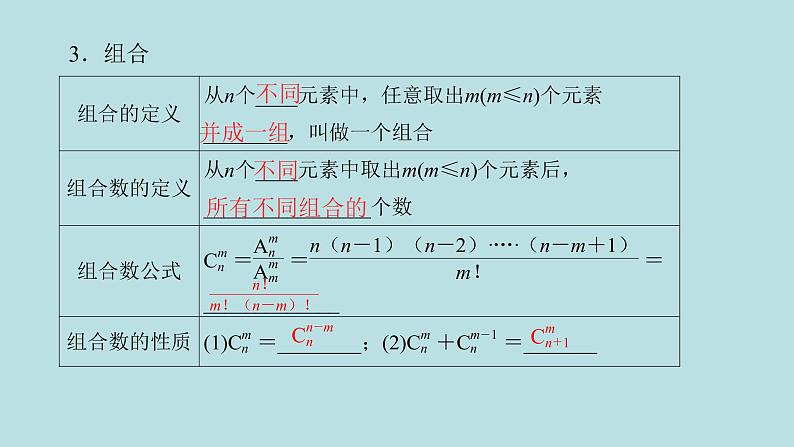 2022届高考数学理一轮复习新人教版课件：第九章计数原理概率随机变量及其分布列第一节计数原理与排列组合第4页