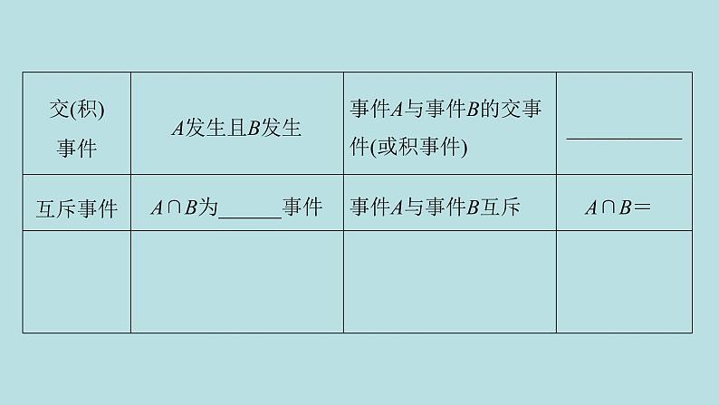 2022届高考数学理一轮复习新人教版课件：第九章计数原理概率随机变量及其分布列第三节随机事件的概率05