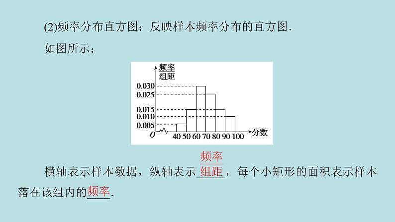 2022届高考数学理一轮复习新人教版课件：第十章统计统计案例第二节用样本估计总体03