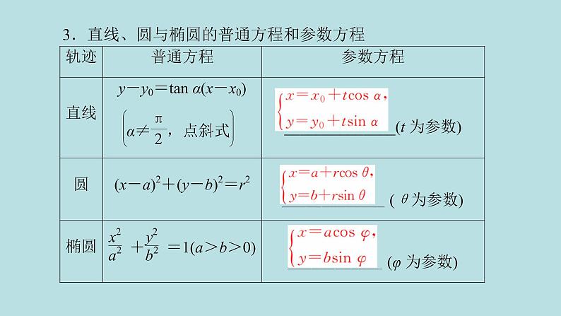 2022届高考数学理一轮复习新人教版课件：第十一章基本算法语句及鸭第二节第2课时参数方程04