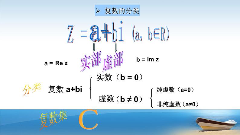 7.1.1 数系的扩充和复数的概念课件PPT07