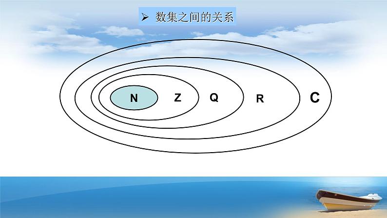 7.1.1 数系的扩充和复数的概念课件PPT08