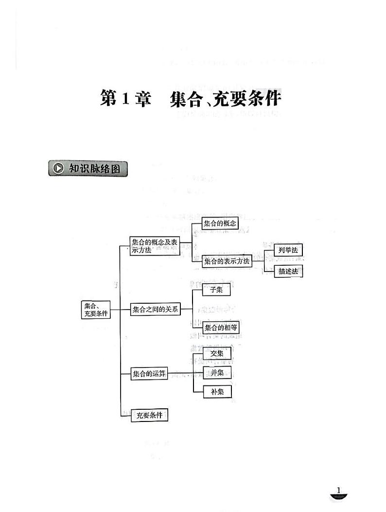 中职高教版数学基础模块上册同步练习含简答01