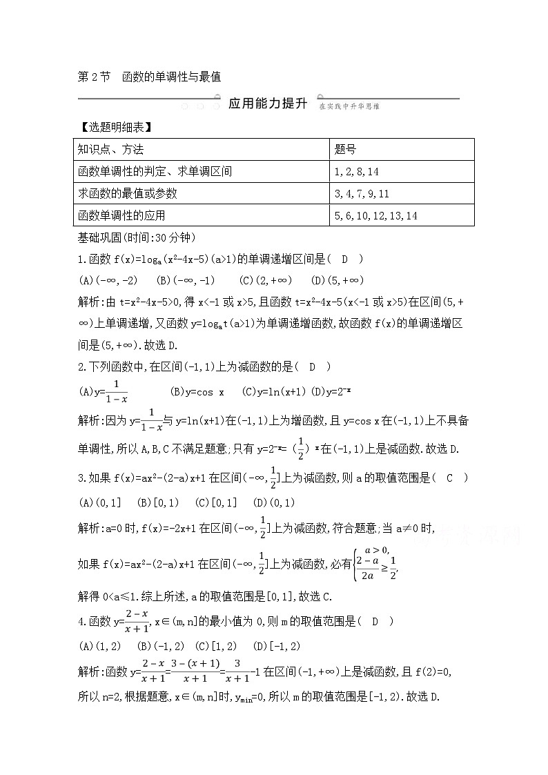 高考数学(理数)一轮复习练习题：2.2《函数的单调性与最值》（教师版）第1页