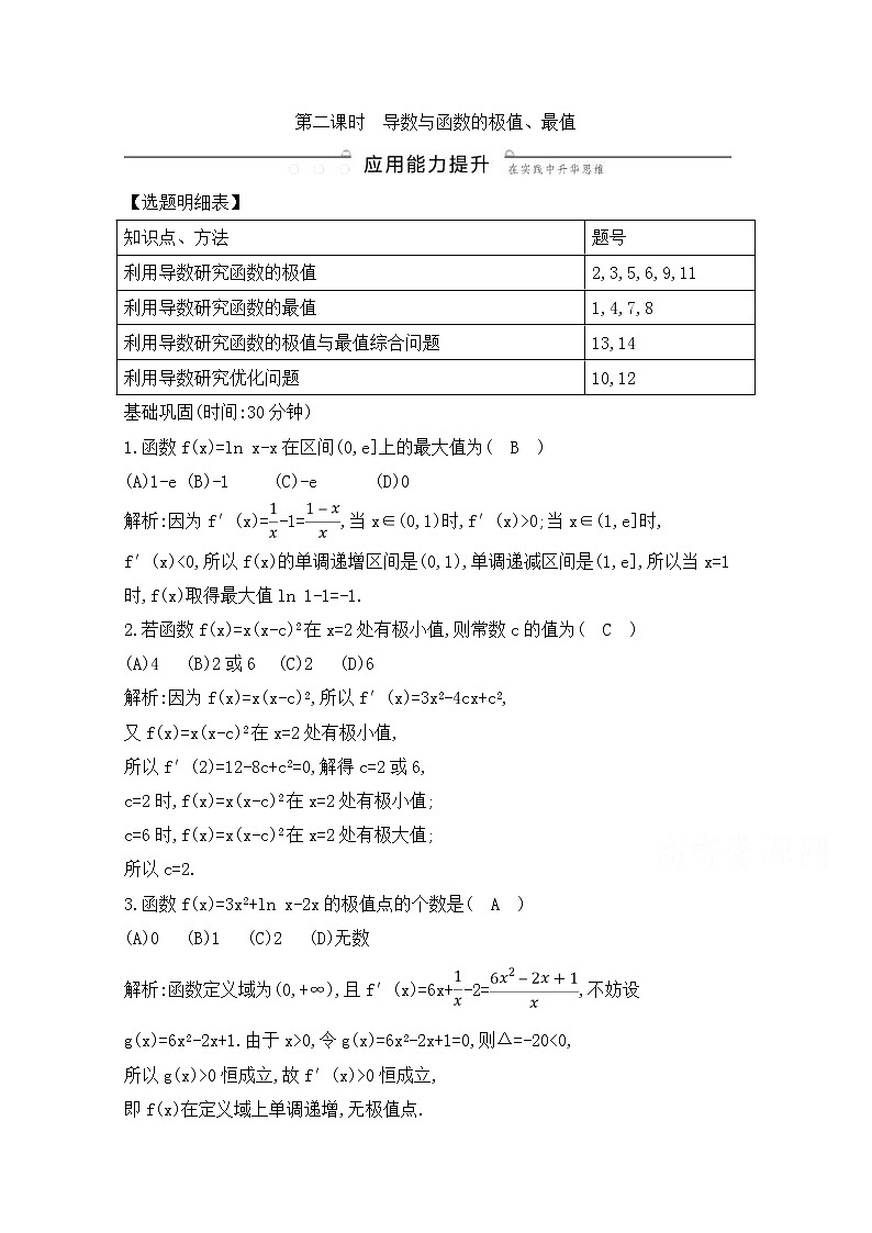 高考数学(理数)一轮复习练习题：2.11.2《导数与函数的极值、最值》（教师版）01