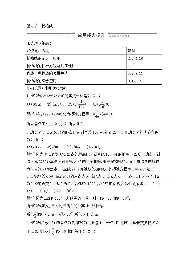 高考数学(理数)一轮复习练习题：8.6《抛物线》（教师版）第1页