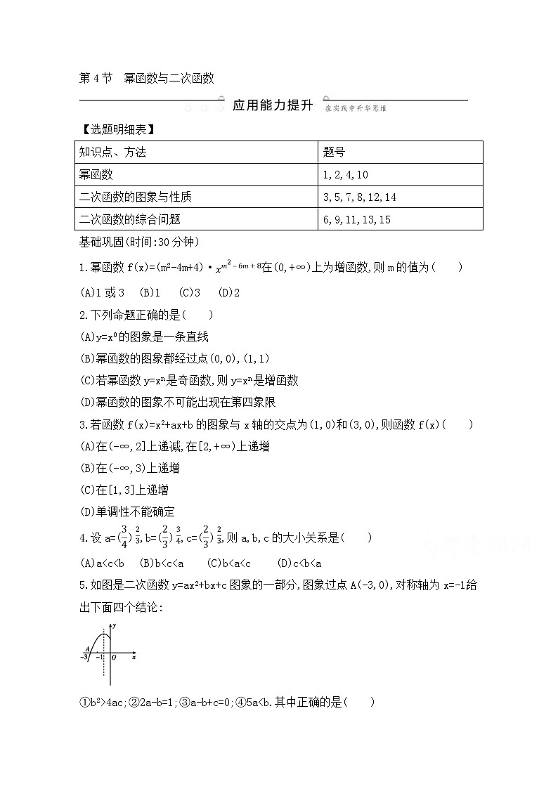 高考数学(理数)一轮复习练习题：2.4《幂函数与二次函数》（学生版）01