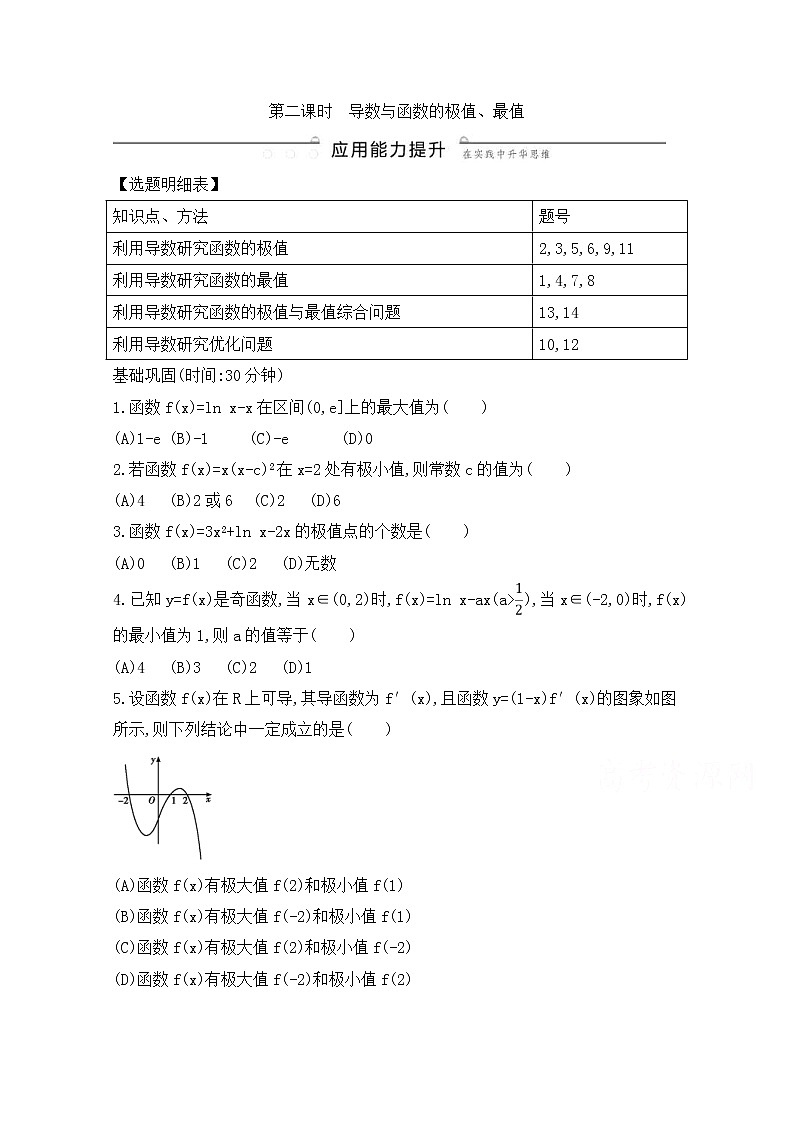 高考数学(理数)一轮复习练习题：2.11.2《导数与函数的极值、最值》（学生版）01