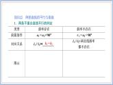 2021-2022新教材苏教版数学选择性必修第一册课件：1.3　两条直线的平行与垂直