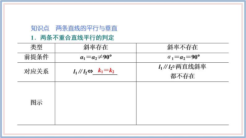 2021-2022新教材苏教版数学选择性必修第一册课件：1.3　两条直线的平行与垂直第5页