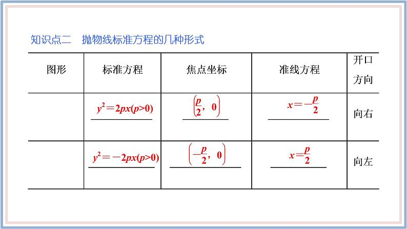 2021-2022新教材苏教版数学选择性必修第一册课件：3.3.1　抛物线的标准方程07