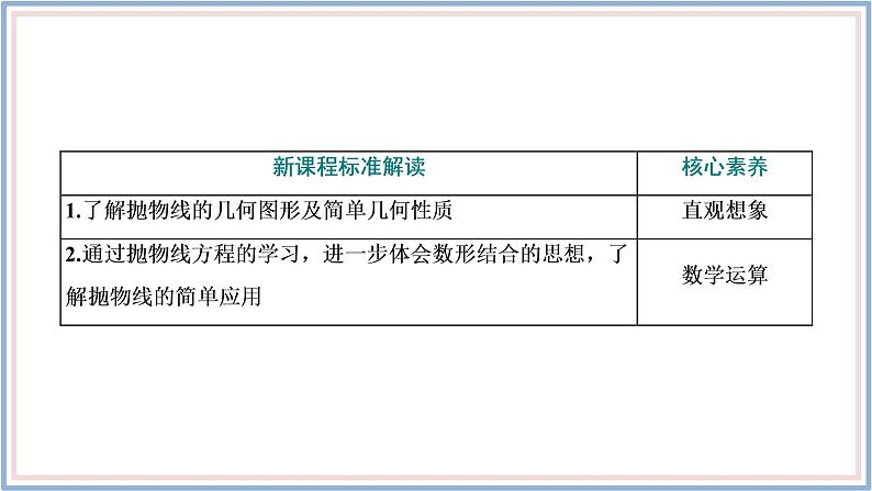 2021-2022新教材苏教版数学选择性必修第一册课件：3.3.2　第一课时　抛物线的几何性质03