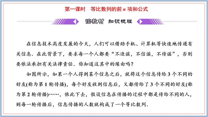 2021-2022新教材苏教版数学选择性必修第一册课件：4.3.3　第一课时　等比数列的前n项和公式04