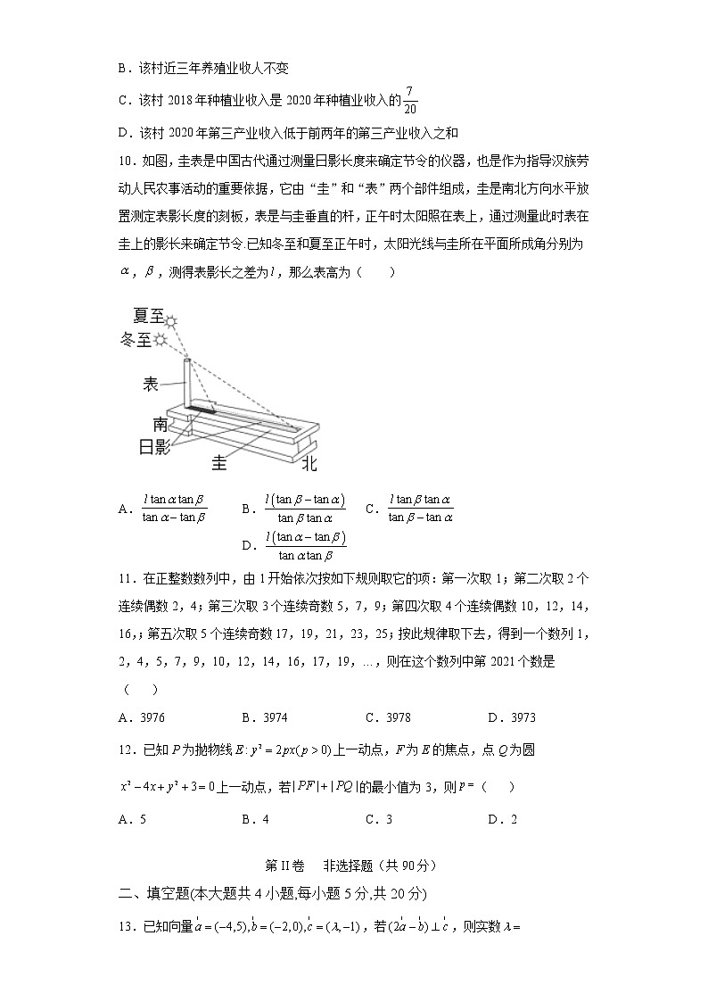安徽省滁州市定远县育才学校2021-2022学年高三下学期开学考试数学（理）试题含答案03