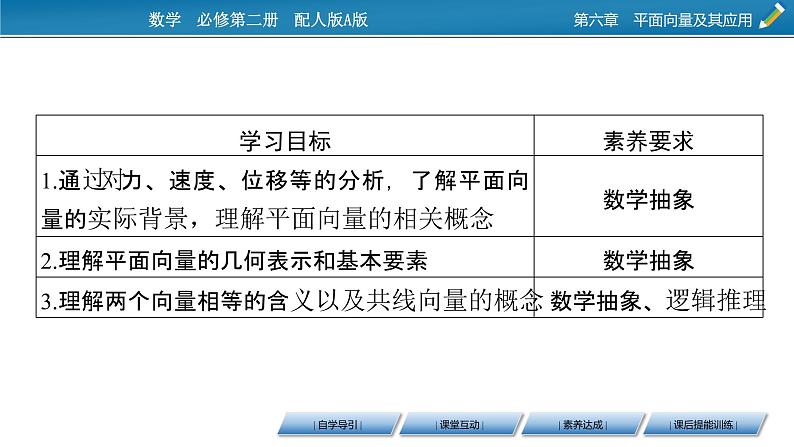 6.1  平面向量的概念课件PPT02