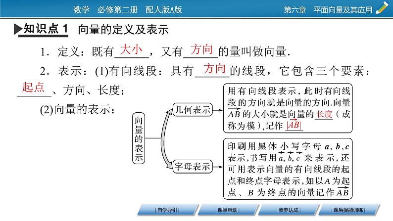 6.1  平面向量的概念课件PPT04