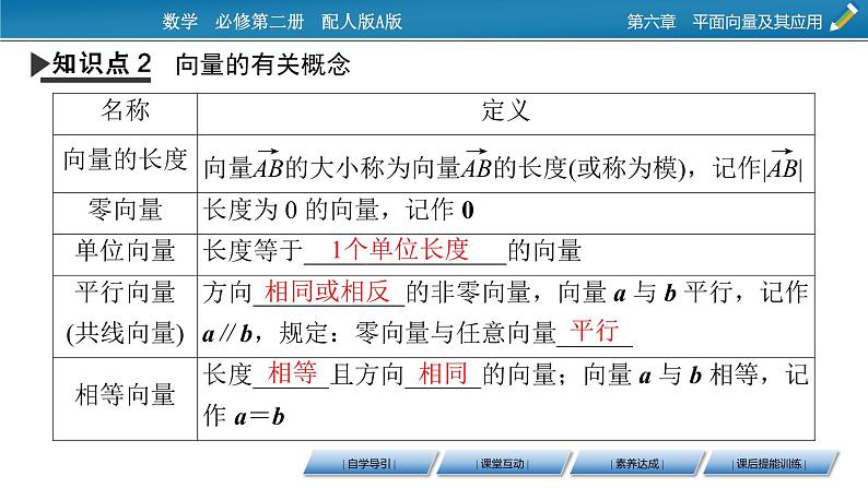 6.1  平面向量的概念课件PPT08
