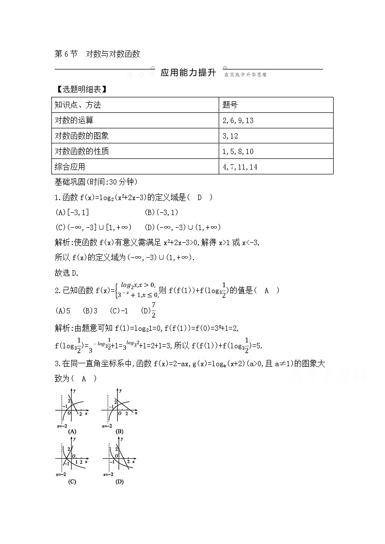 高考数学(文数)一轮复习练习题：2.6《对数与对数函数》（教师版）第1页