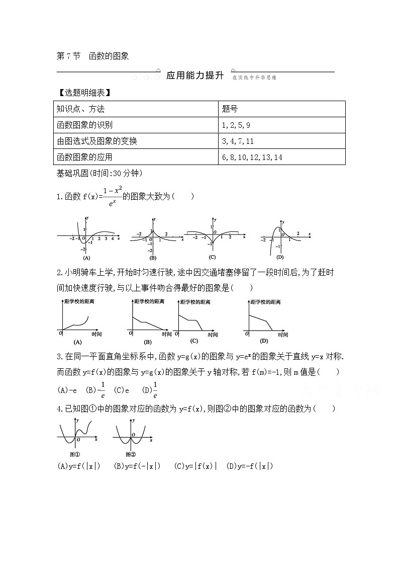 高考数学(文数)一轮复习练习题：2.7《函数的图象》（学生版）第1页