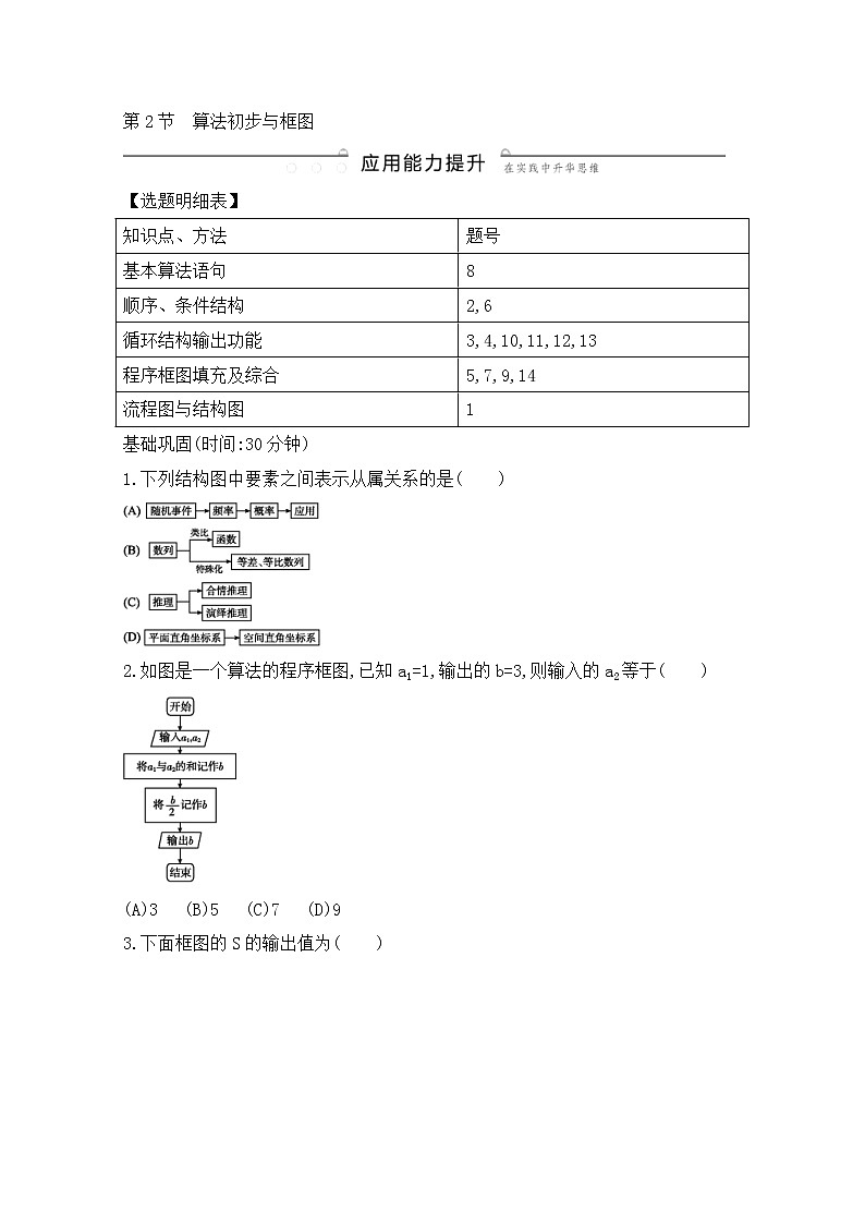 高考数学(文数)一轮复习练习题：11.2《算法初步与框图》（学生版）第1页