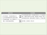 2022高考数学一轮总复习第二章函数概念与基本初等函数第3讲函数的奇偶性周期性课件文