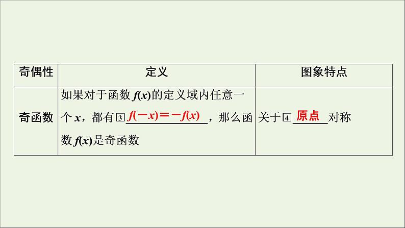 2022高考数学一轮总复习第二章函数概念与基本初等函数第3讲函数的奇偶性周期性课件文05