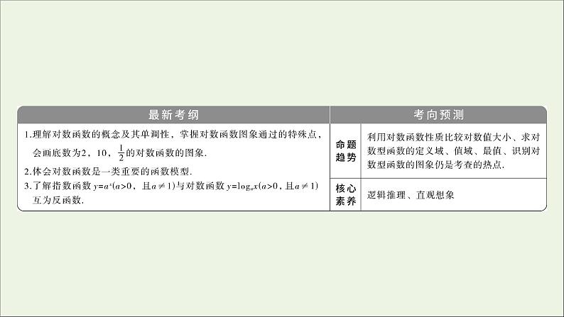 2022高考数学一轮总复习第二章函数概念与基本初等函数第8讲对数函数课件文第2页