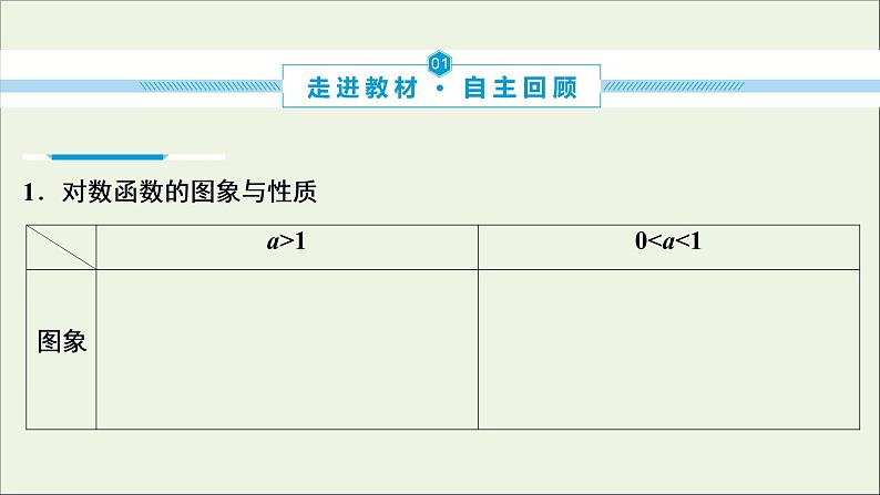 2022高考数学一轮总复习第二章函数概念与基本初等函数第8讲对数函数课件文第3页