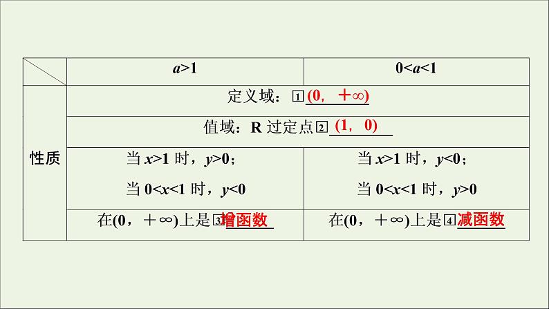 2022高考数学一轮总复习第二章函数概念与基本初等函数第8讲对数函数课件文第4页