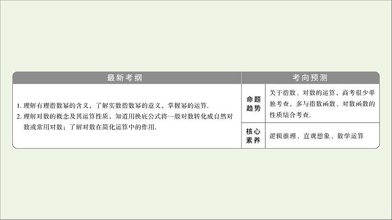 2022高考数学一轮总复习第二章函数概念与基本初等函数第6讲指数对数运算课件文第3页