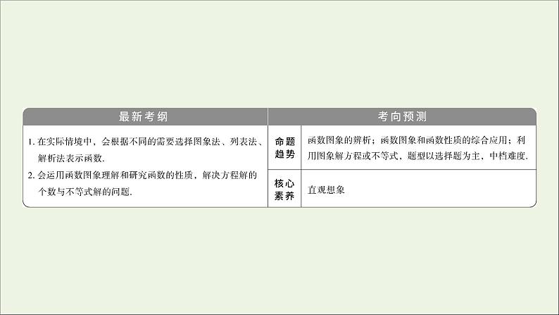 2022高考数学一轮总复习第二章函数概念与基本初等函数第9讲函数的图象课件文第3页