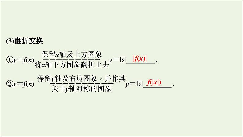 2022高考数学一轮总复习第二章函数概念与基本初等函数第9讲函数的图象课件文第7页