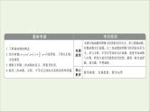 2022高考数学一轮总复习第二章函数概念与基本初等函数第5讲二次函数与幂函数课件文